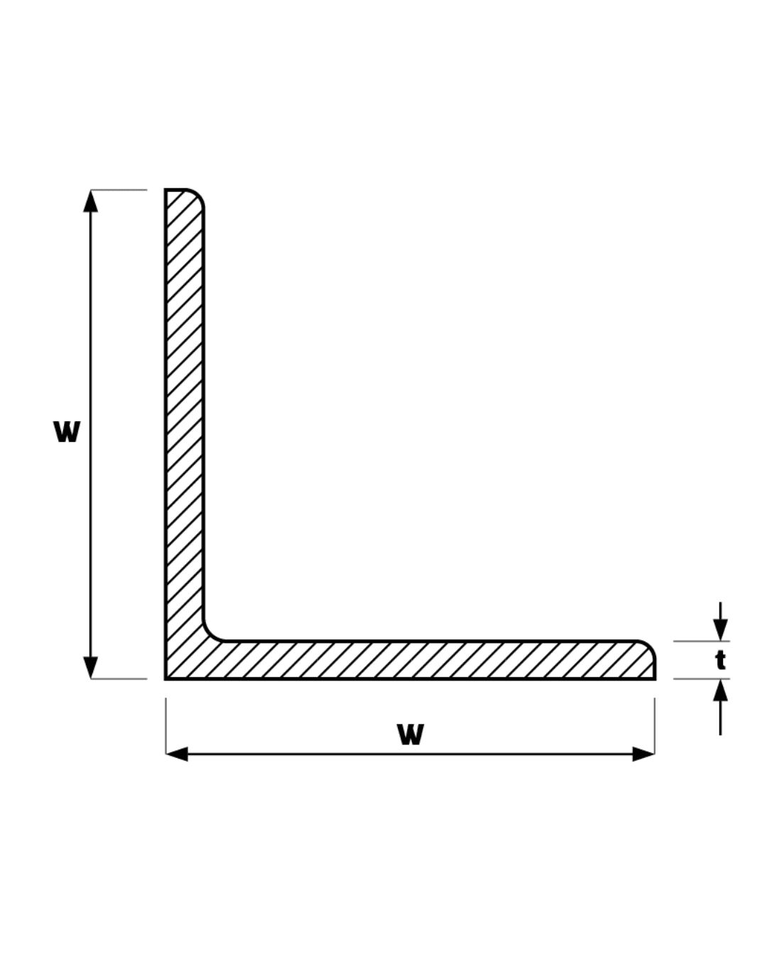 Equal Angle