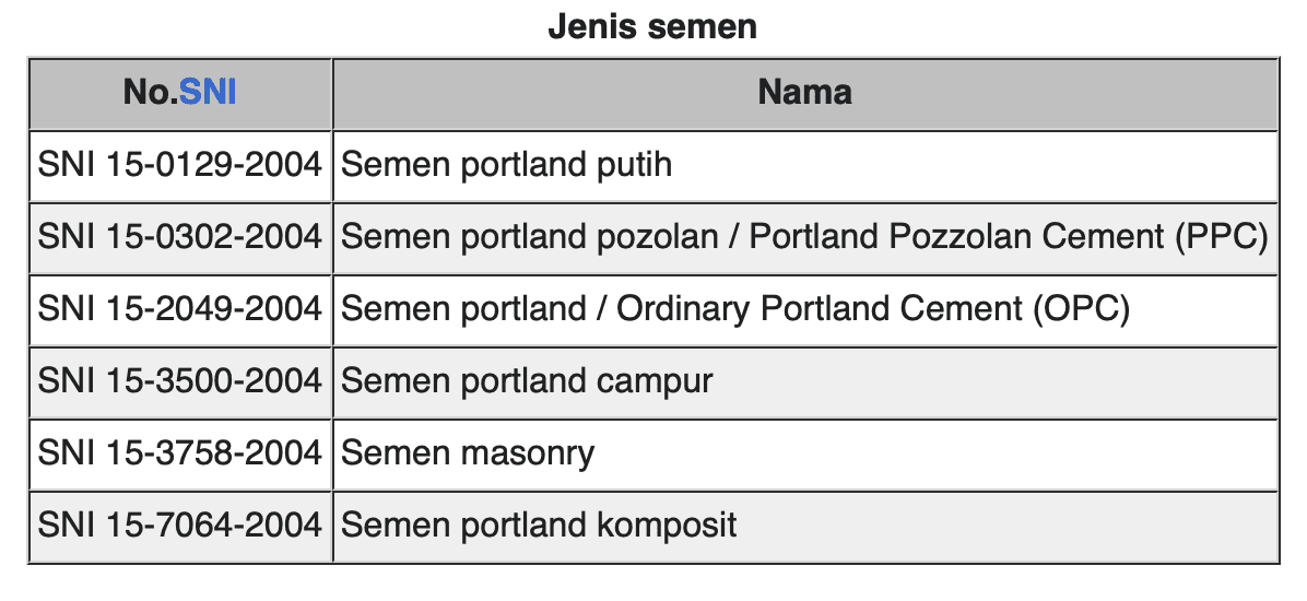 Jenis - Jenis Semen