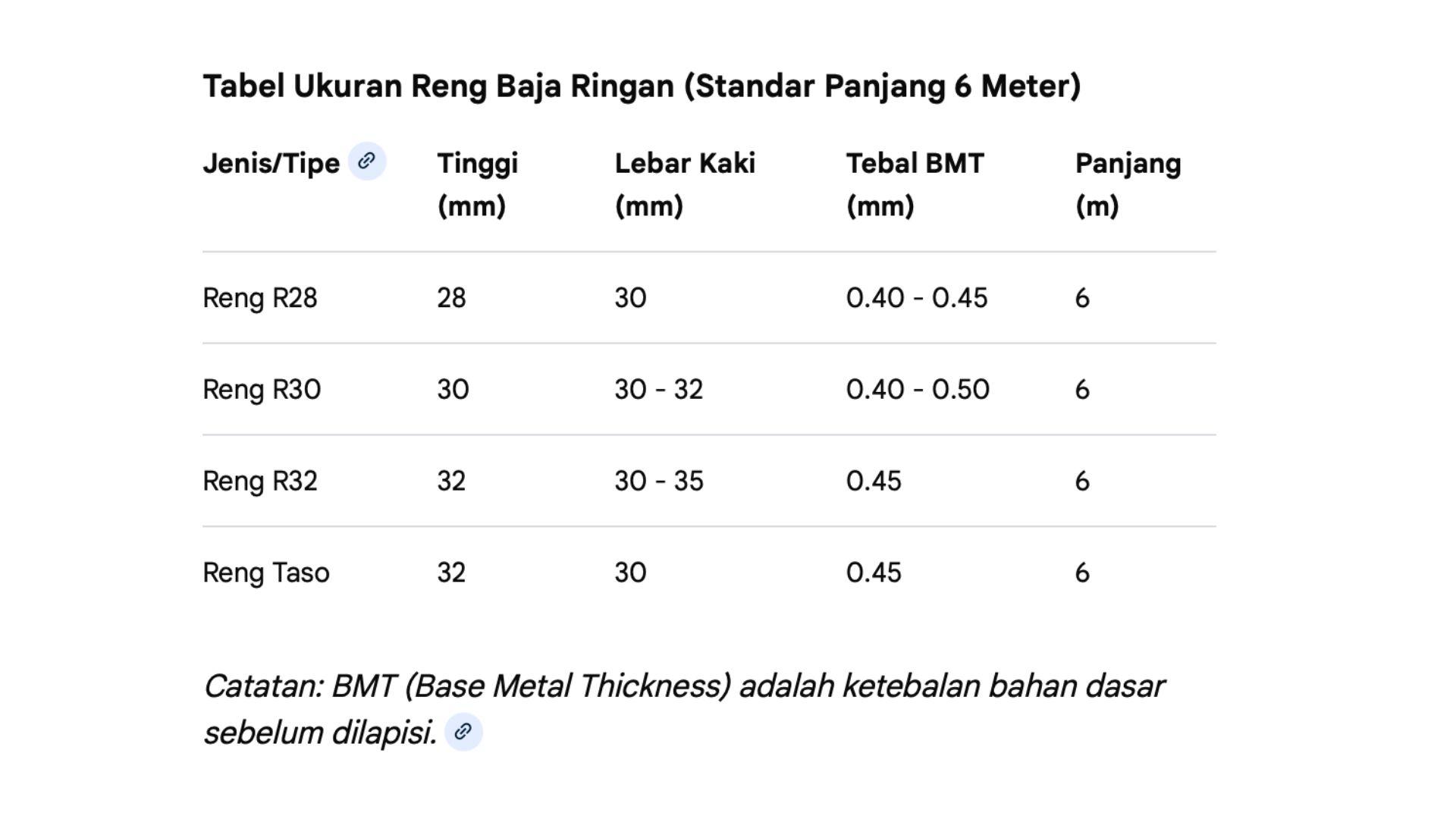 Tabel lengkap Ukuran Reng