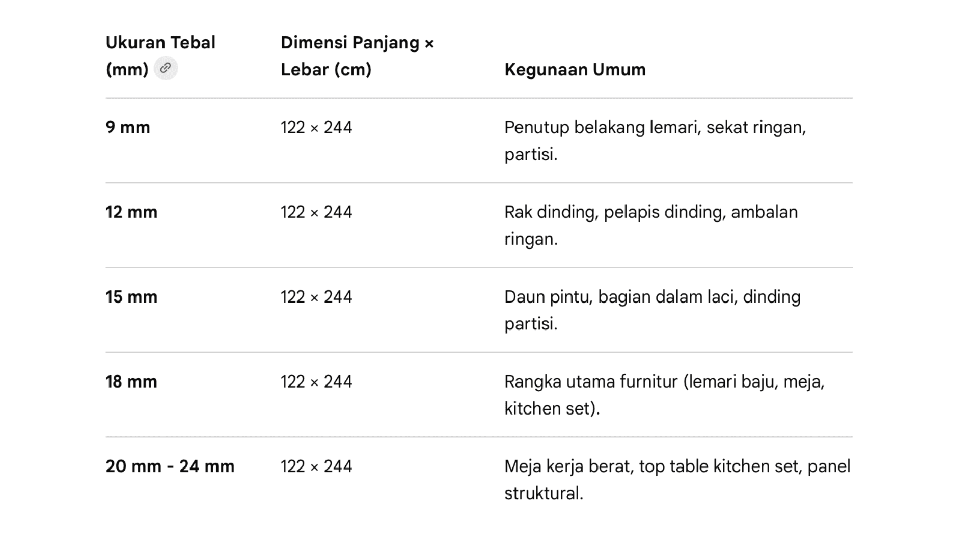 Berikut adalah Tabel Ukuran Blockboard  berbagai ukuran dan spesifikasi teknis yang sesuai dengan Standar Nasional Indonesia (SNI)