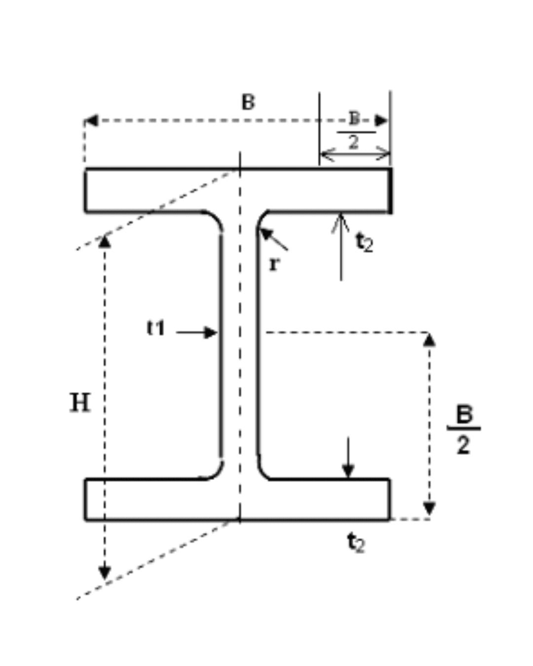 WF (Wide Flange):