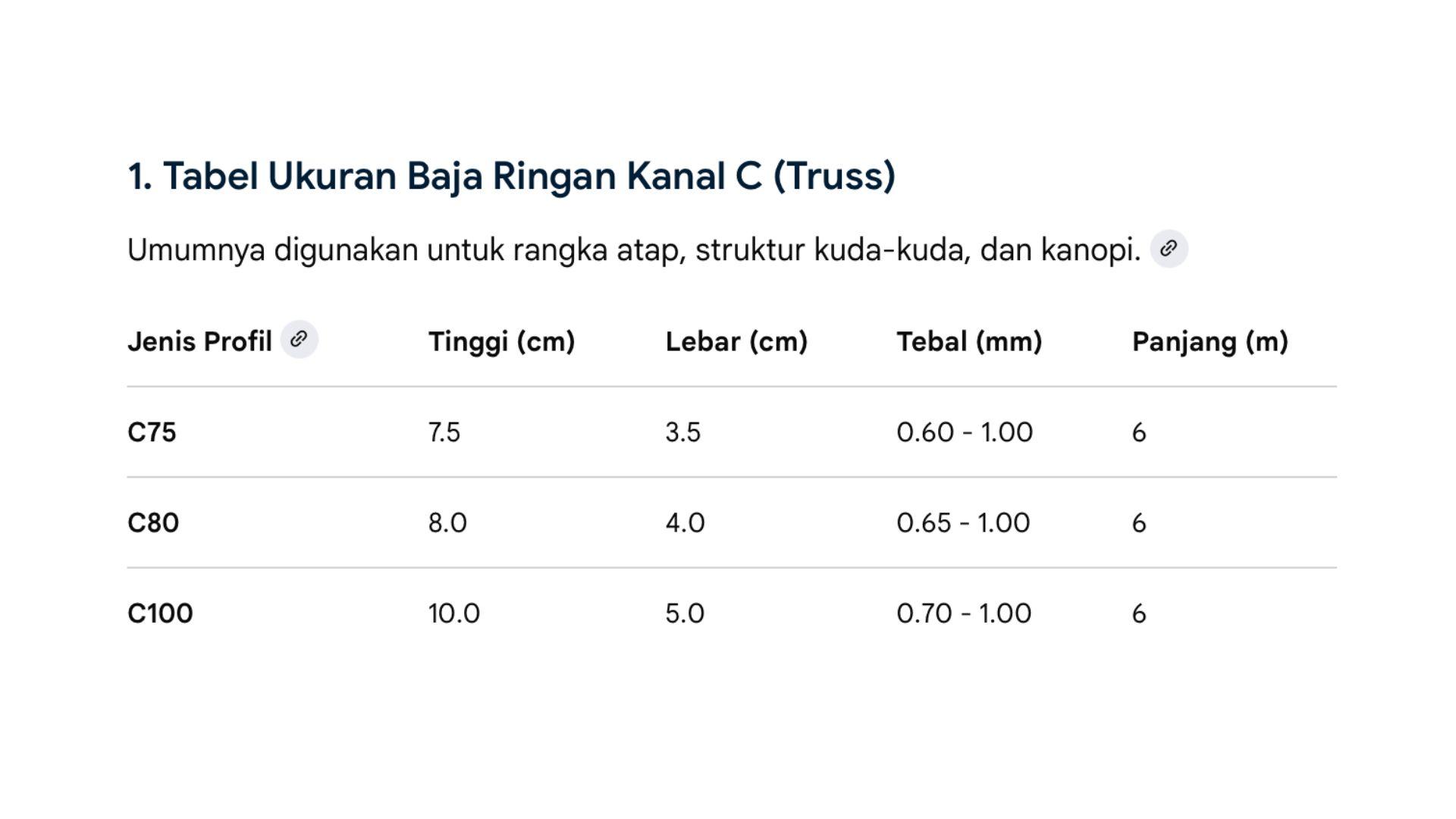 Berikut adalah Tabel Ukuran Baja Ringan yang memuat berbagai ukuran dan spesifikasi teknis yang sesuai dengan Standar Nasional Indonesia (SNI)