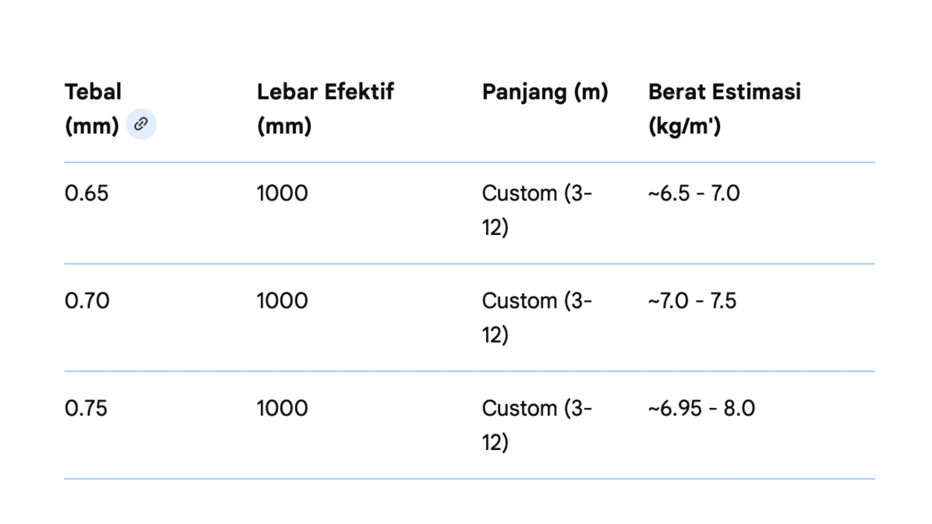 Berikut adalah tabel Ukuran Besi UNP